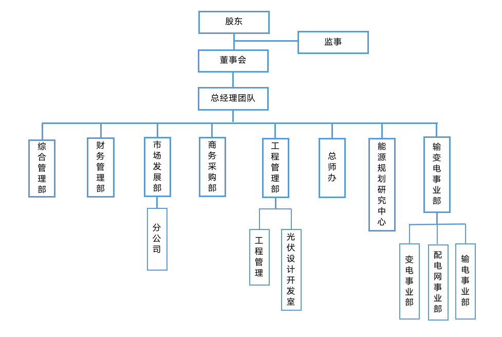 网站组织架构.png